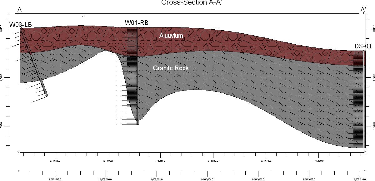 Hybrid renewable energy